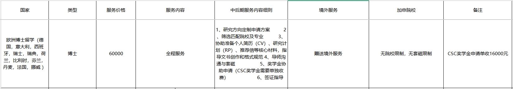 欧洲博士留学.png